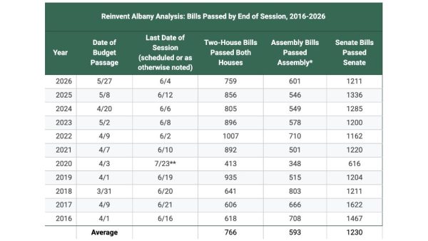 reinvent-albany-2026-session-bills-table