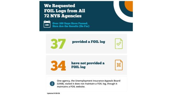 Reinvent Albany graphic: 37 agencies provided a FOIL log, 34 have not