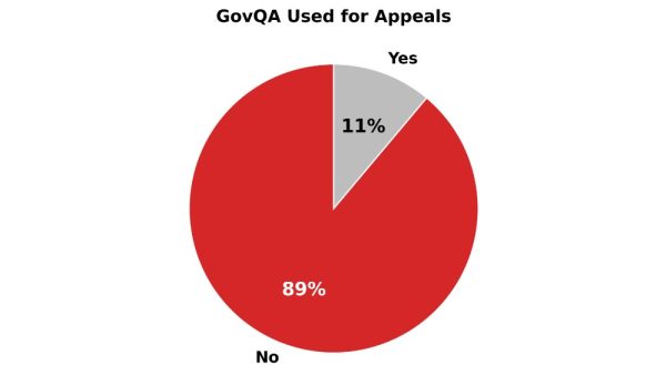 reinvent-albany-govqa-foil-features