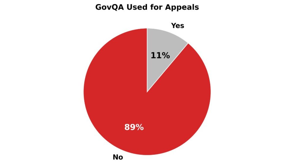 reinvent-albany-govqa-foil-features